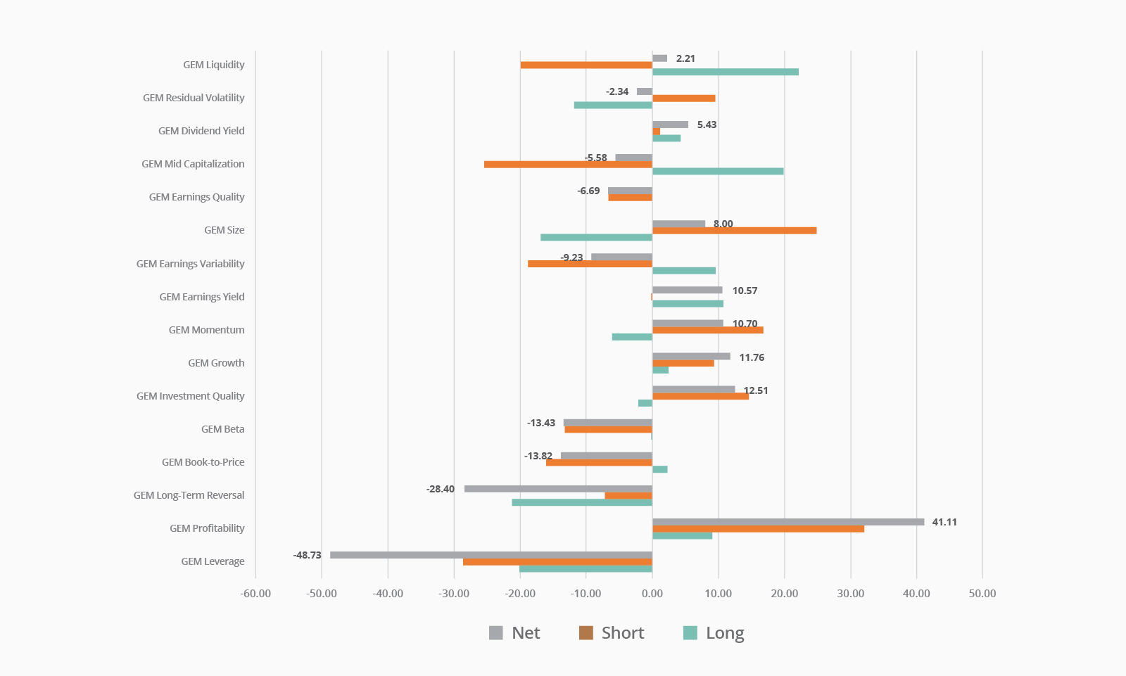 EQLS Simplify Market Neutral Equity Long/Short ETF | Simplify