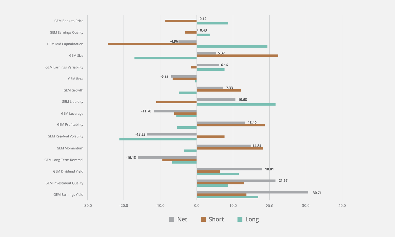 EQLS Simplify Market Neutral Equity Long/Short ETF | Simplify