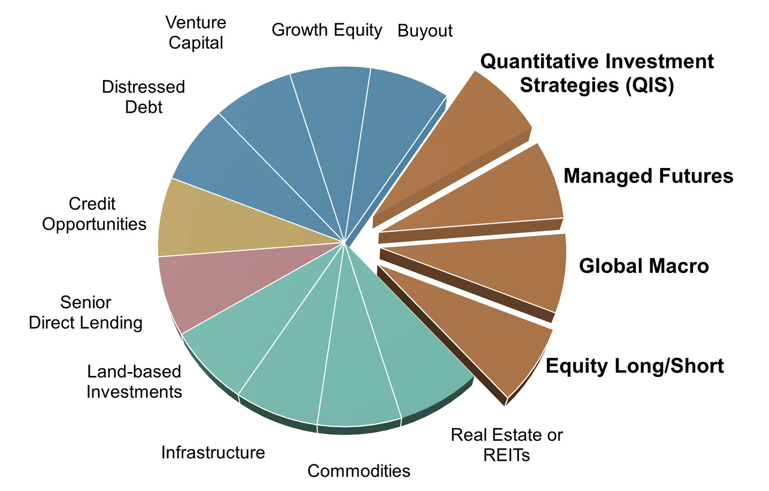 Figure 1. Alternative Investment Categories and Strategies