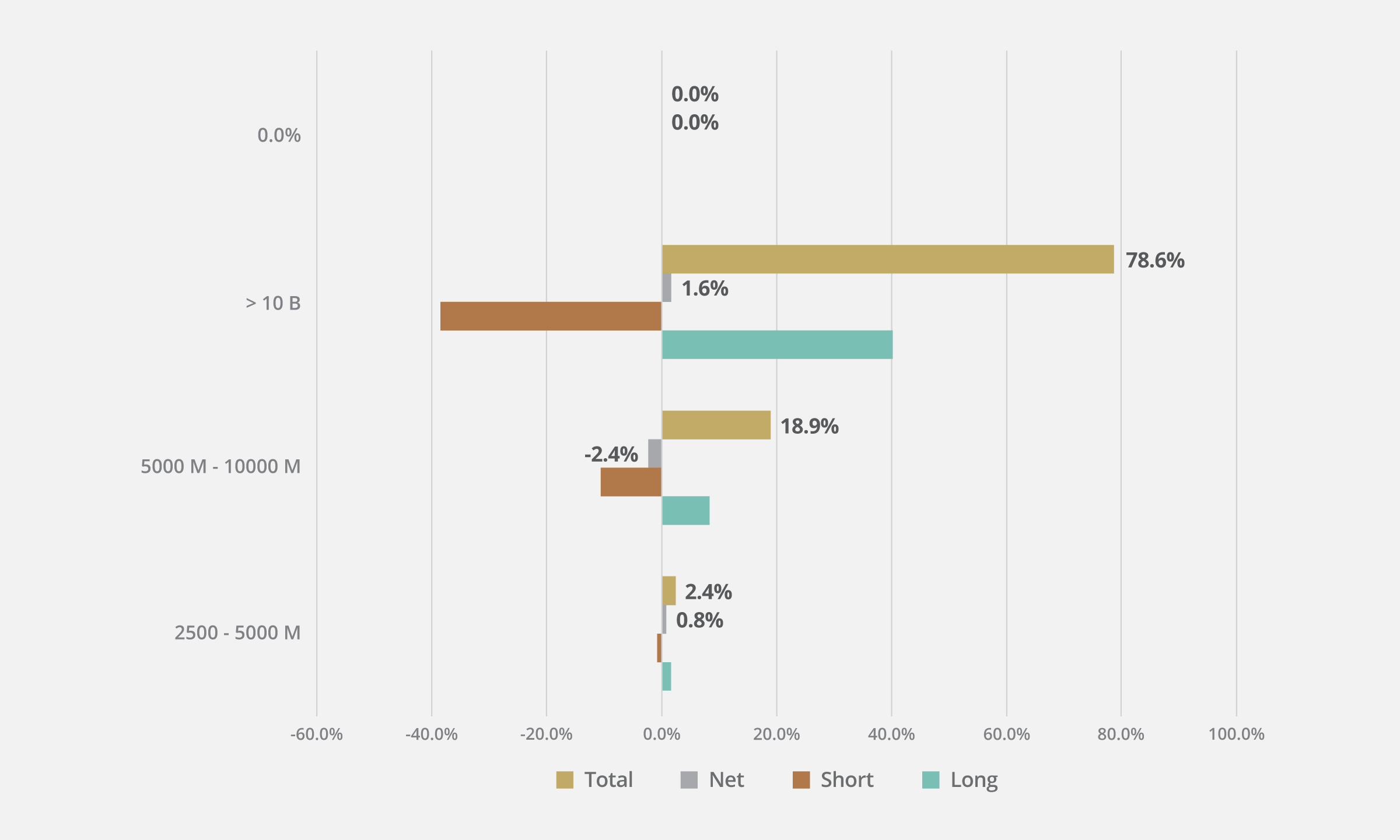 EQLS Market Cap Exposure 8/2024