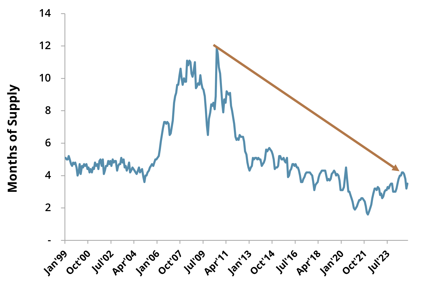 U.S. Existing Home Sales