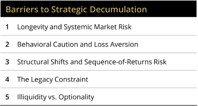 Five Key Barriers to Strategic Decumulation