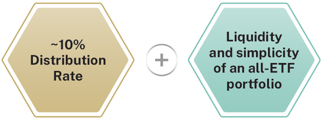 Target 10 Objectives