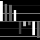 How to Protect Your Equities Against Rising Rates